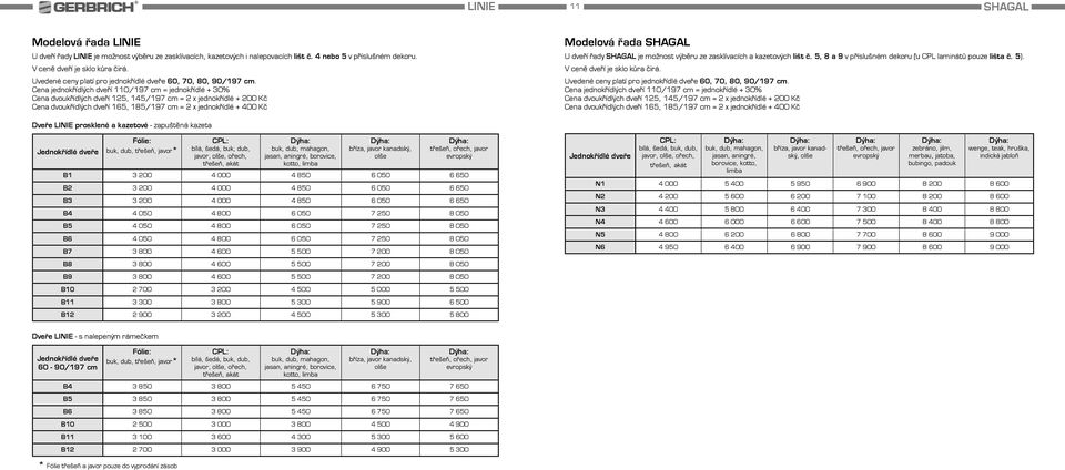 Dveře LINIE prosklené a kazetové - zapuštěná kazeta javor,, ořech, B1 3 200 4 000 4 850 6 050 6 650 B2 3 200 4 000 4 850 6 050 6 650 B3 3 200 4 000 4 850 6 050 6 650 B4 4 050 4 800 6 050 7 250 8 050