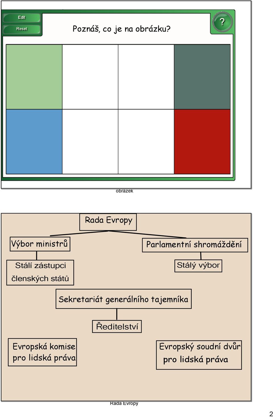 členských států Parlamentní shromáždění Stálý výbor Sekretariát