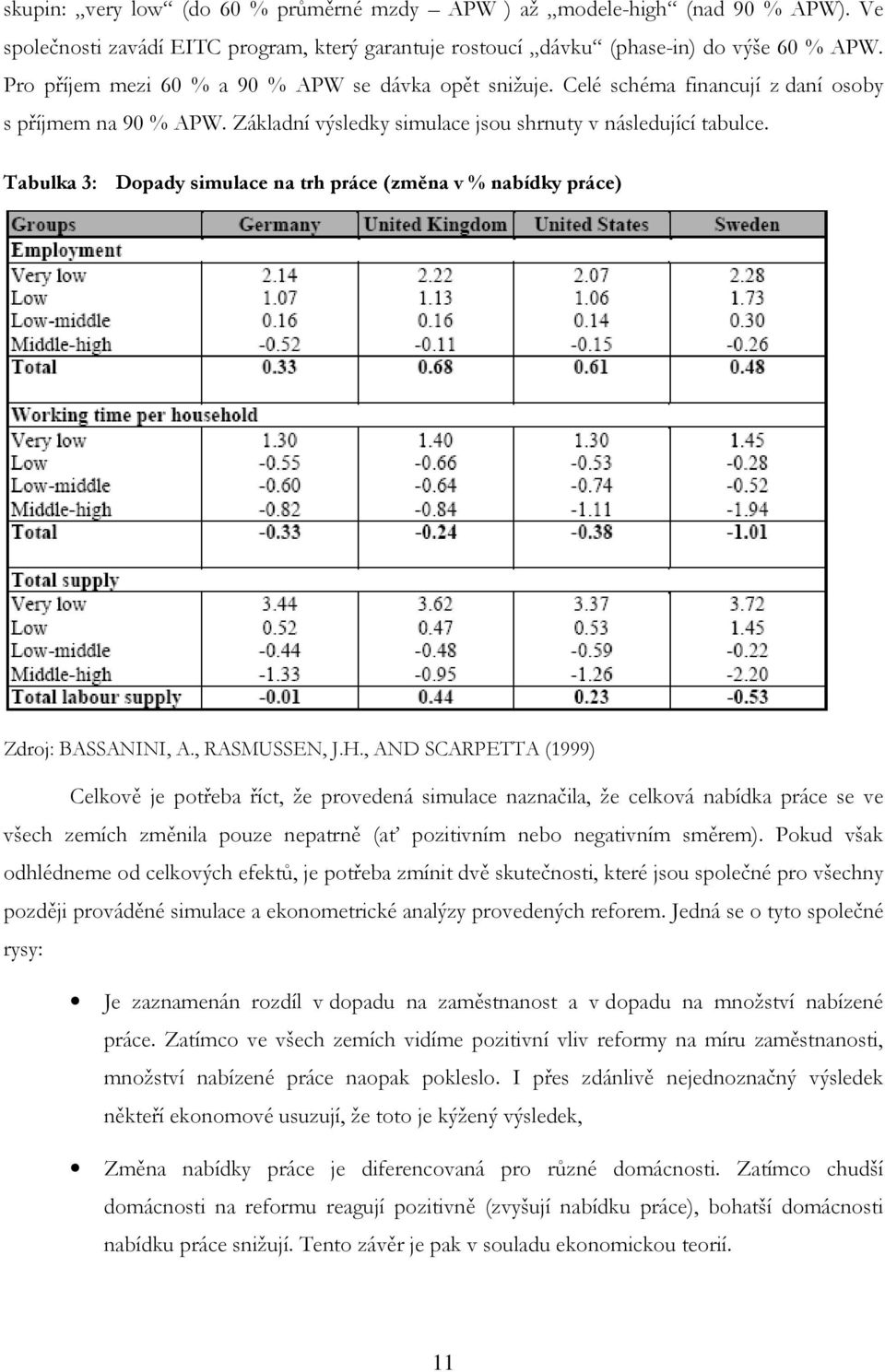 Tabulka 3: Dopady simulace na trh práce (změna v % nabídky práce) Zdroj: BASSANINI, A., RASMUSSEN, J.H.