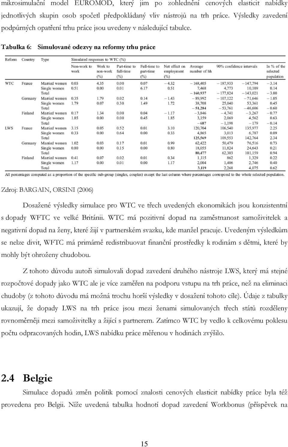 Tabulka 6: Simulované odezvy na reformy trhu práce Zdroj: BARGAIN, ORSINI (2006) Dosažené výsledky simulace pro WTC ve třech uvedených ekonomikách jsou konzistentní s dopady WFTC ve velké Británii.
