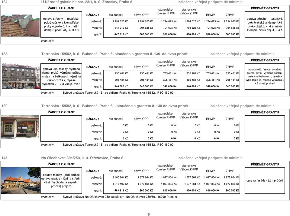 500 000 Kč 500 000 Kč 500 000 Kč 500 000 Kč oprava střechy - tesařské, pokrývačské a klempířské prvky objektu č. 4 a nátěr klempíř. prvků obj. 4, 3 a 1 138 Terronská 15/582, k. ú.