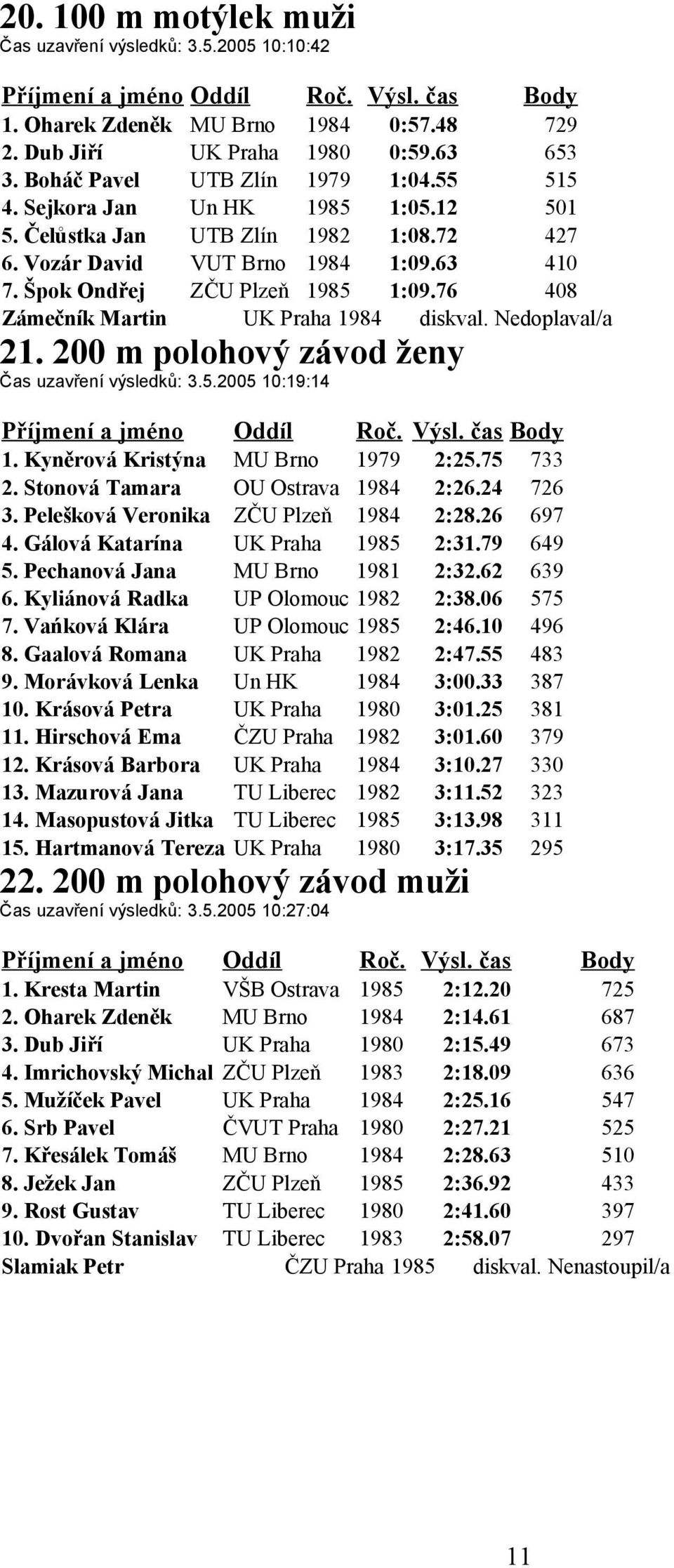 Nedoplaval/a 21. 200 m polohový závod ženy Čas uzavření výsledků: 3.5.2005 10:19:14 1. Kyněrová Kristýna MU Brno 1979 2:25.75 733 2. Stonová Tamara OU Ostrava 1984 2:26.24 726 3.