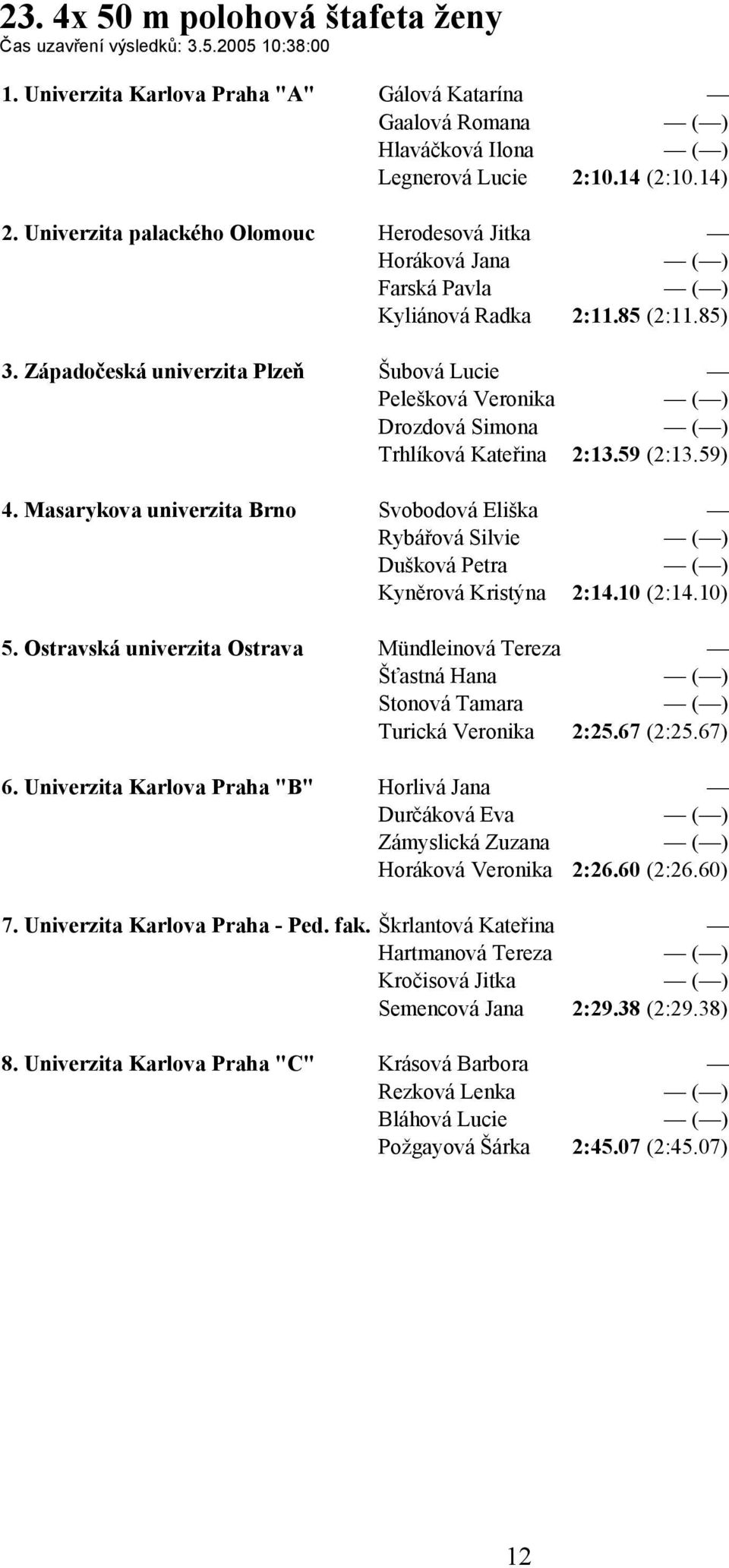 Západočeská univerzita Plzeň Šubová Lucie Pelešková Veronika ( ) Drozdová Simona ( ) Trhlíková Kateřina 2:13.59 (2:13.59) 4.