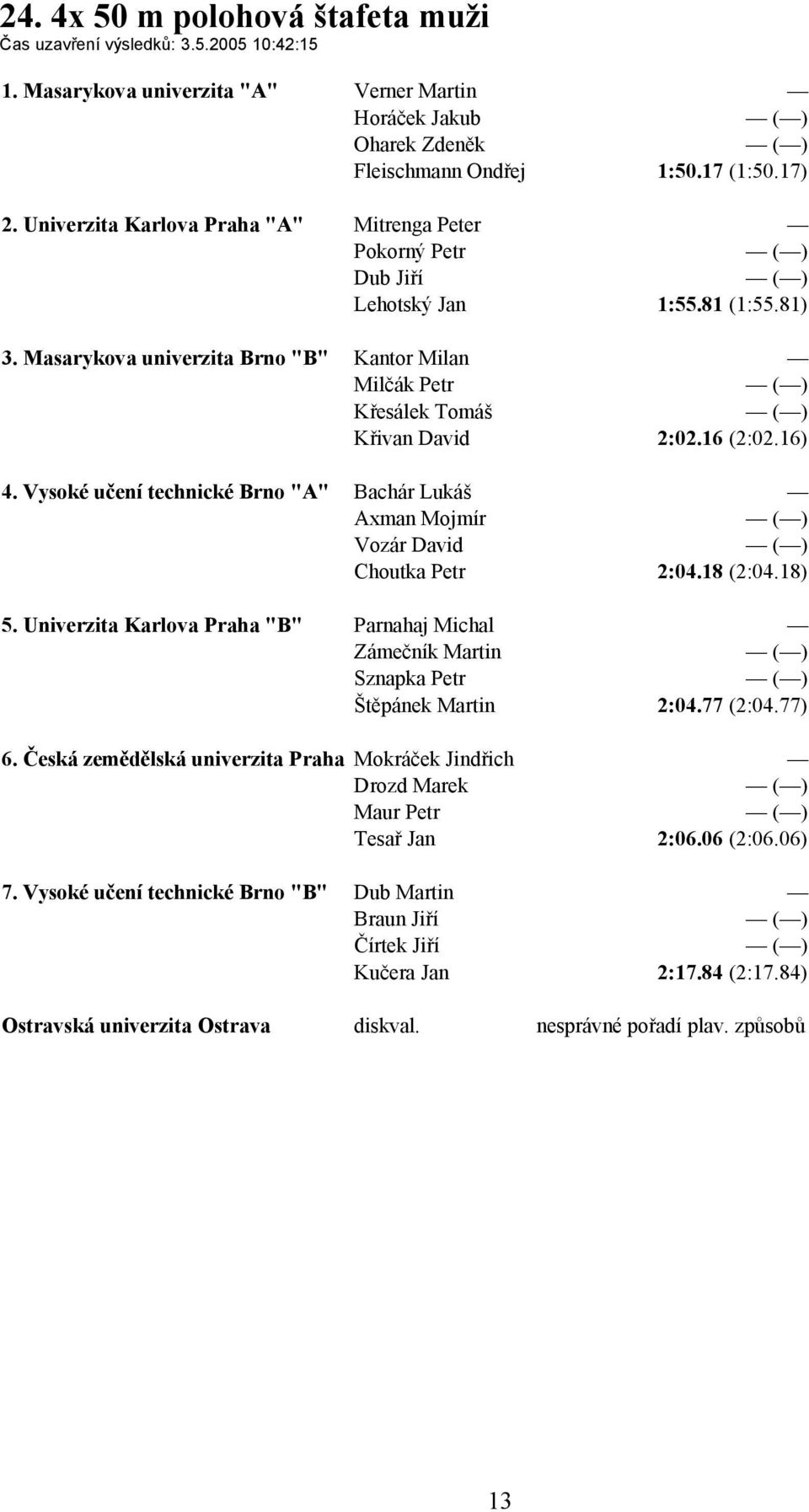 Masarykova univerzita Brno "B" Kantor Milan Milčák Petr ( ) Křesálek Tomáš ( ) Křivan David 2:02.16 (2:02.16) 4.