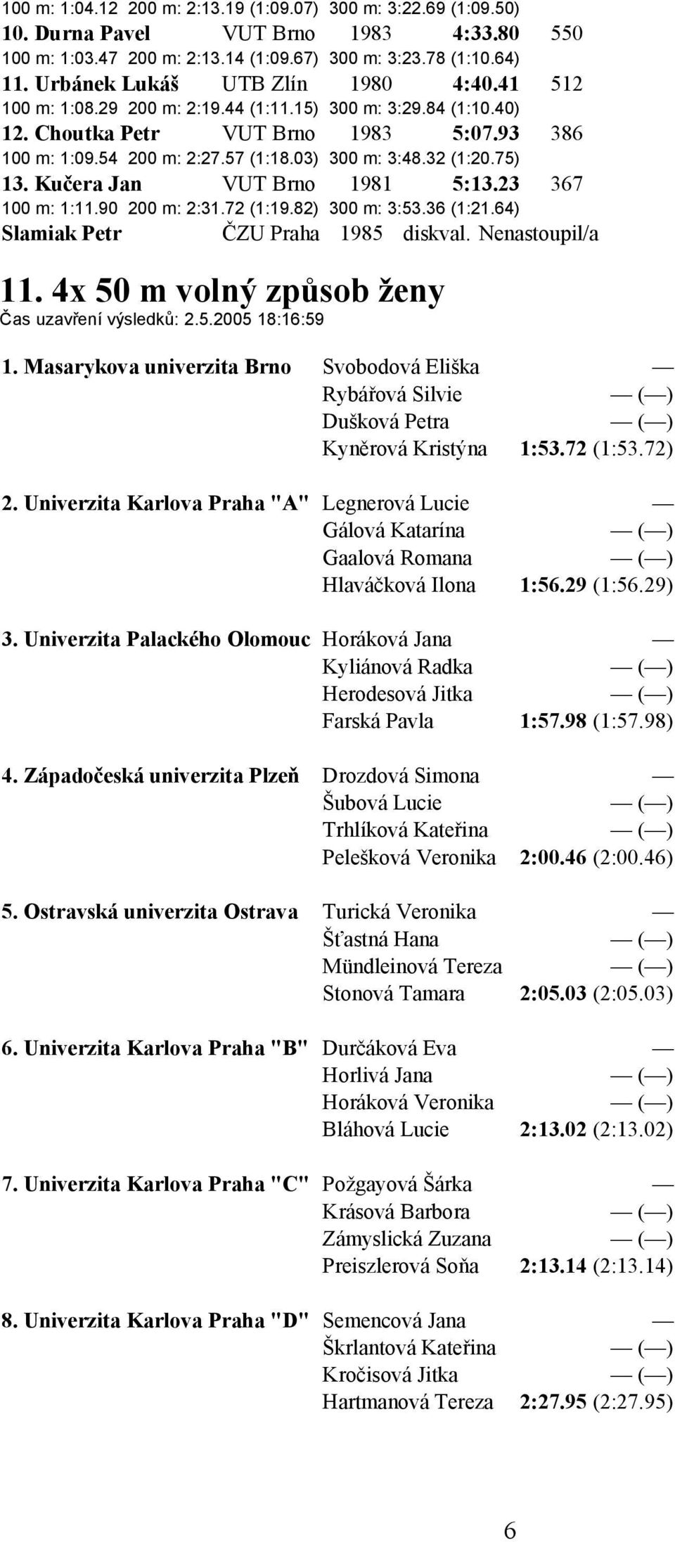 32 (1:20.75) 13. Kučera Jan VUT Brno 1981 5:13.23 367 100 m: 1:11.90 200 m: 2:31.72 (1:19.82) 300 m: 3:53.36 (1:21.64) Slamiak Petr ČZU Praha 1985 diskval. Nenastoupil/a 11.