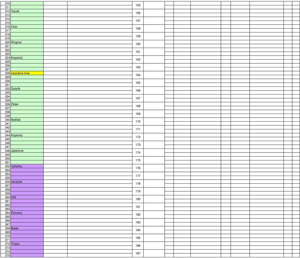 Vařečka 353 354 355 356 Horáček 357 358 359 360 Kříž 361 362 363 364 Červený 365 366 367 368 Balán 369 370 371 372 Trojan 373