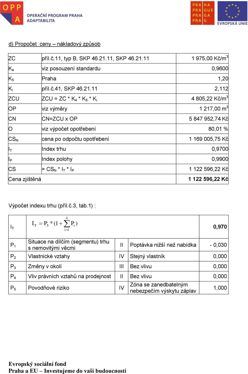 11 1 975,00 Kč/m 3 K 4 viz posouzení standardu 0,9600 K 5 Praha 1,20 K i příl.č.41, SKP 46.21.