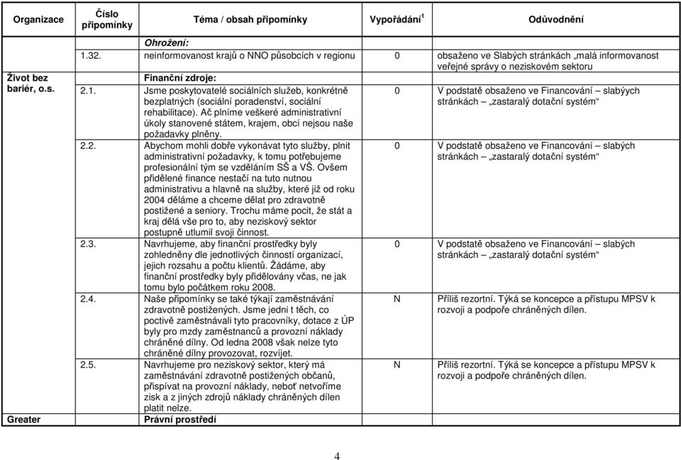 Jsme poskytovatelé sociálních služeb, konkrétně bezplatných (sociální poradenství, sociální rehabilitace).
