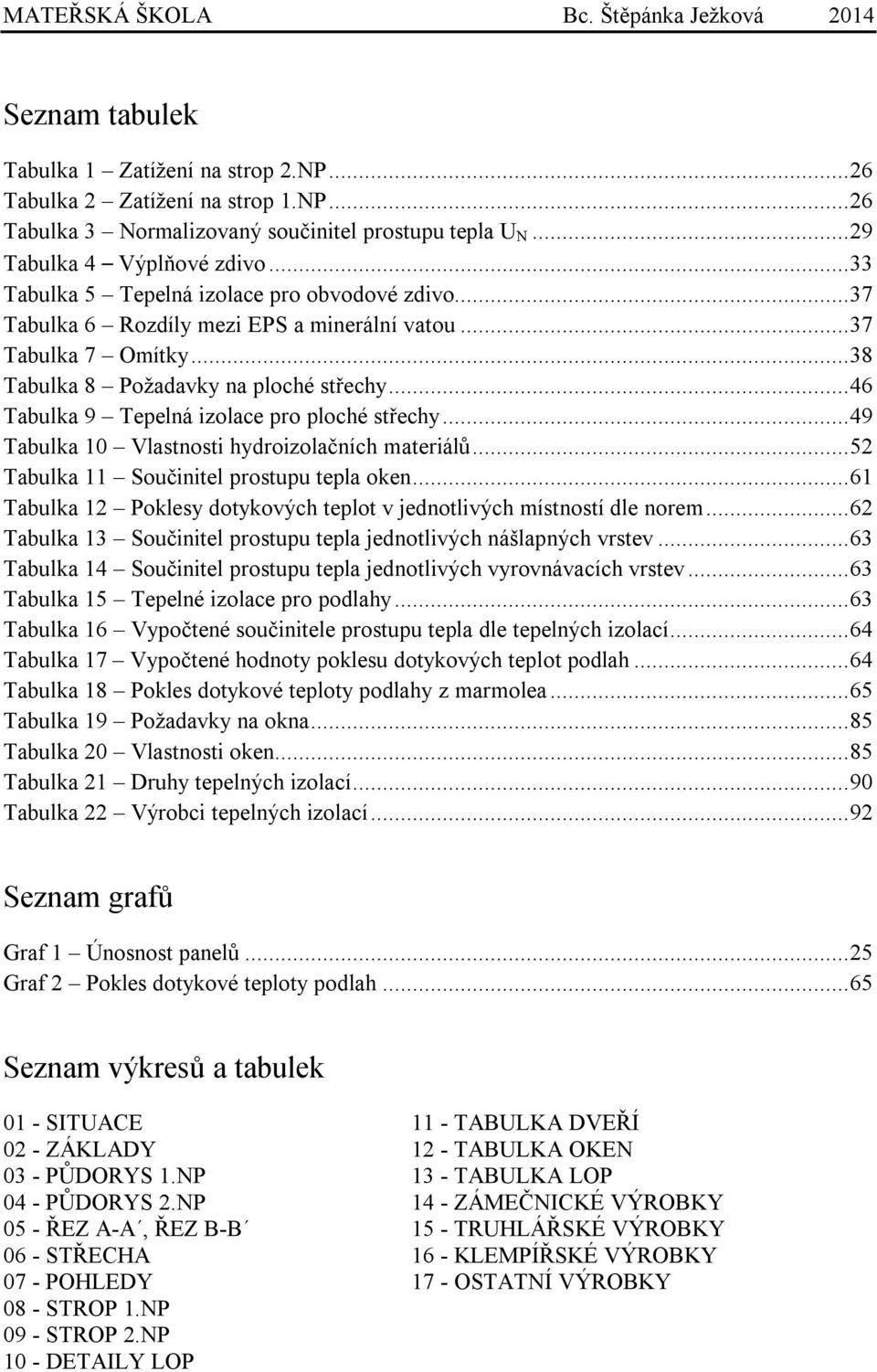 .. 46 Tabulka 9 Tepelná izolace pro ploché střechy... 49 Tabulka 10 Vlastnosti hydroizolačních materiálů... 52 Tabulka 11 Součinitel prostupu tepla oken.