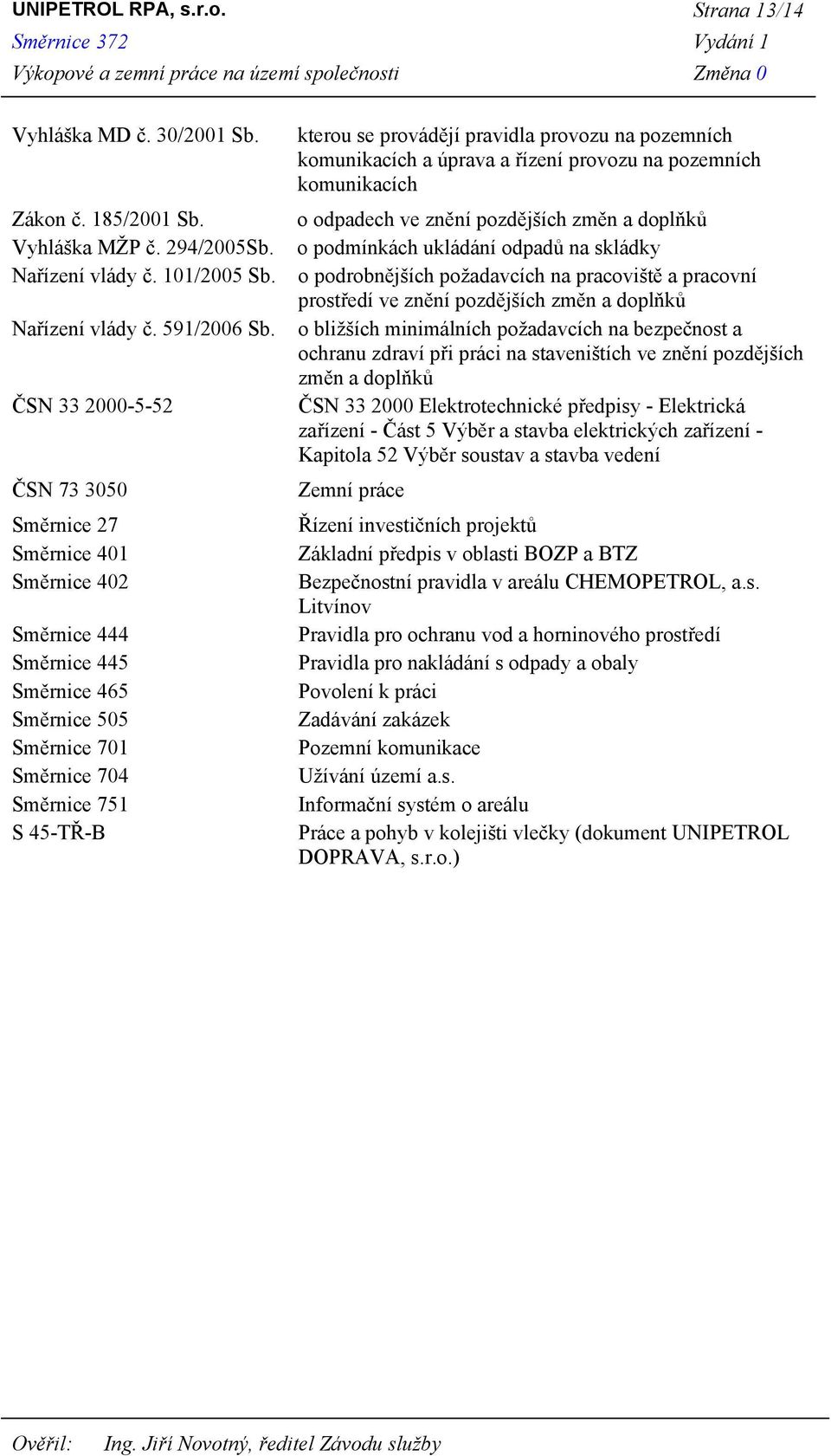 provozu na pozemních komunikacích a úprava a řízení provozu na pozemních komunikacích o odpadech ve znění pozdějších změn a doplňků o podmínkách ukládání odpadů na skládky o podrobnějších požadavcích