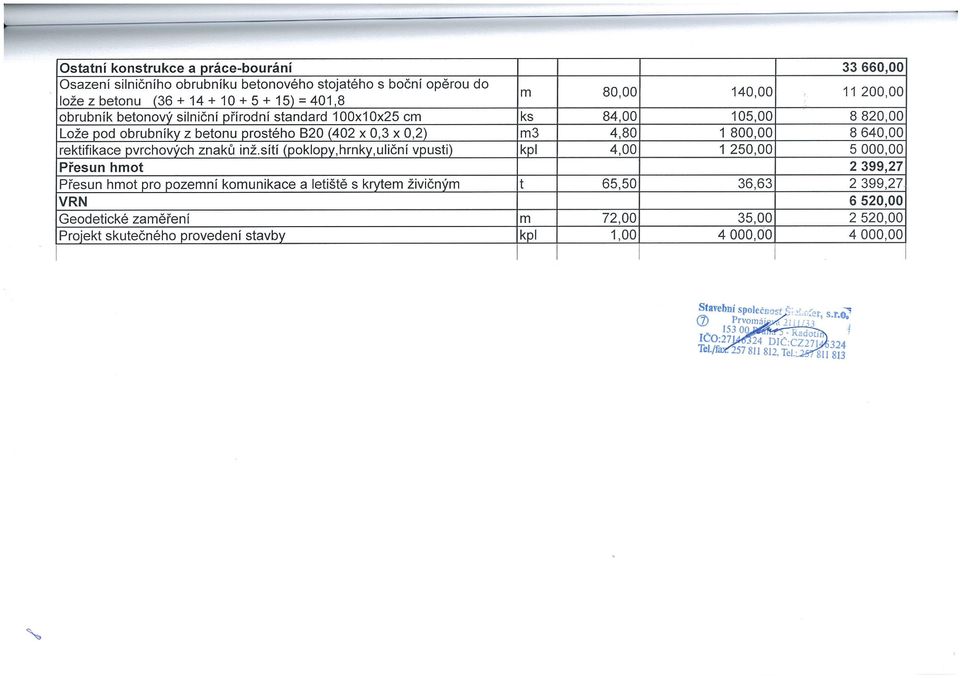 sítí (poklopy,hrnky,uiični vpusti) kpl 4,00 1 250,00 5 000,00 Přesun hmot 2 399,27 Přesun hmot pro pozemní komunikace a letiště s krytem živičným t 65,50 36,63 2 399,27 VRN 6 520,00 Geodetické
