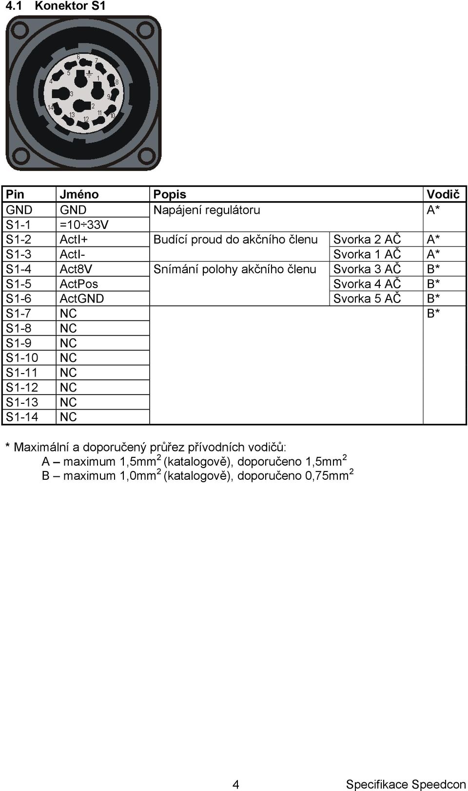 S1-6 ActGND Svorka 5 AČ B* S1-7 NC B* S1-8 NC S1-9 NC S1-10 NC S1-11 NC S1-12 NC S1-13 NC S1-14 NC * Maximální a doporučený