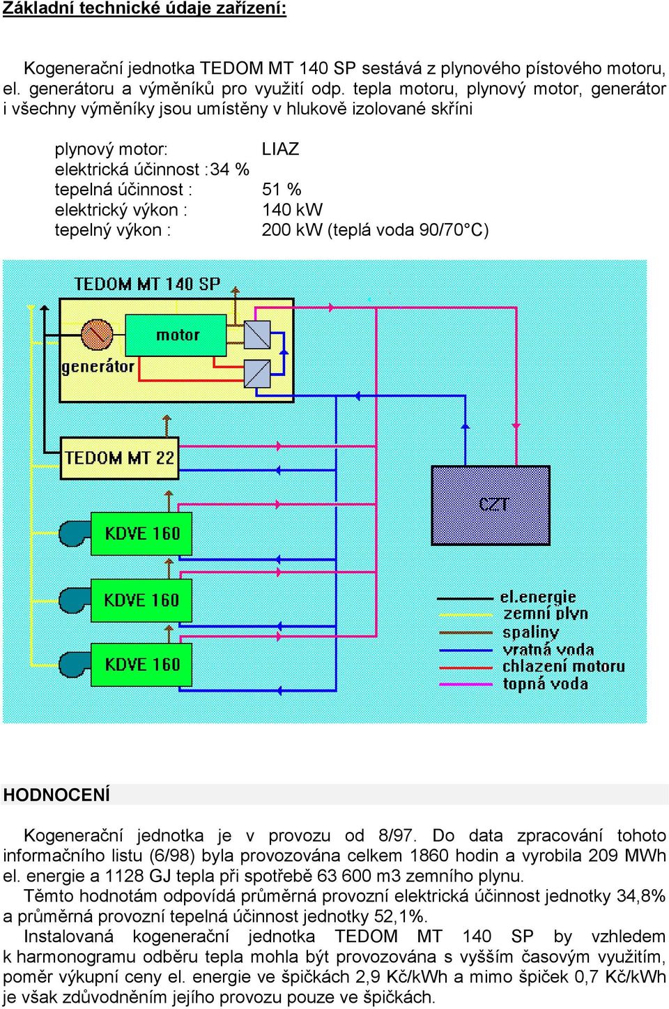 tepelný výkon : 200 kw (teplá voda 90/70 C) HODNOCENÍ Kogenerační jednotka je v provozu od 8/97.