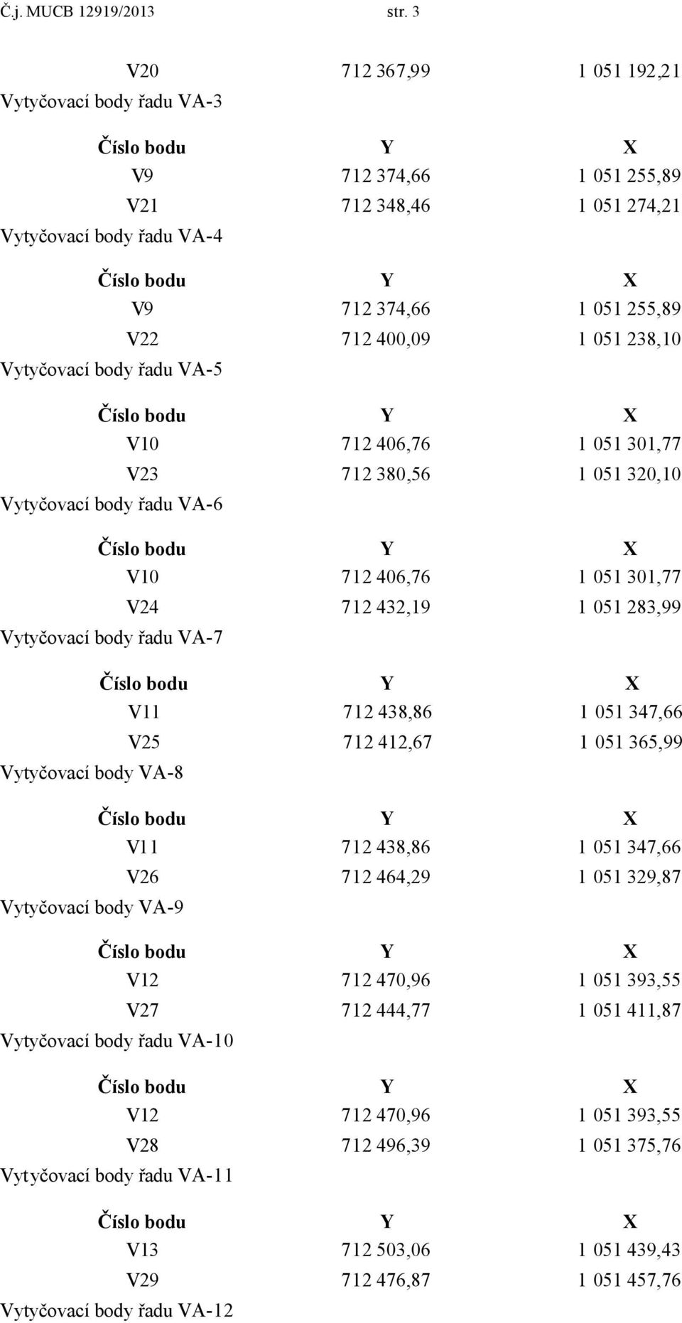 Vytyčovací body řadu VA-5 V10 712 406,76 1 051 301,77 V23 712 380,56 1 051 320,10 Vytyčovací body řadu VA-6 V10 712 406,76 1 051 301,77 V24 712 432,19 1 051 283,99 Vytyčovací body řadu VA-7 V11 712