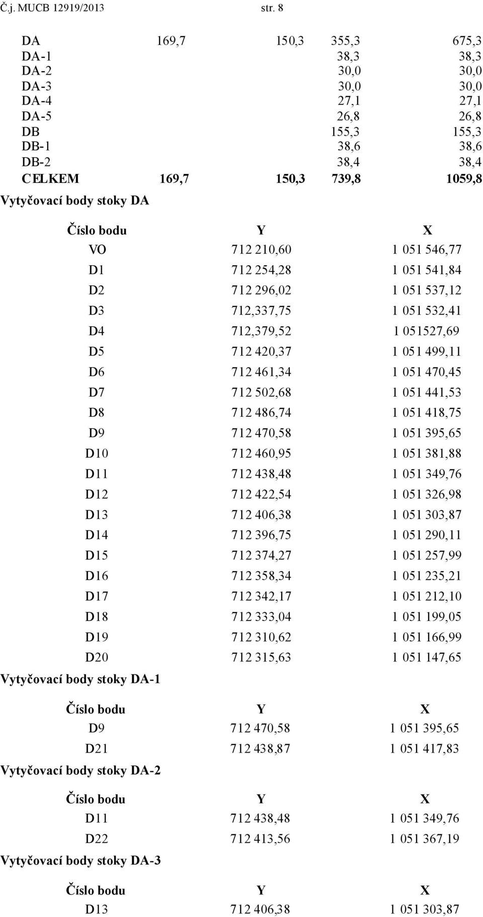 stoky DA Vytyčovací body stoky DA-1 VO 712 210,60 1 051 546,77 D1 712 254,28 1 051 541,84 D2 712 296,02 1 051 537,12 D3 712,337,75 1 051 532,41 D4 712,379,52 1 051527,69 D5 712 420,37 1 051 499,11 D6