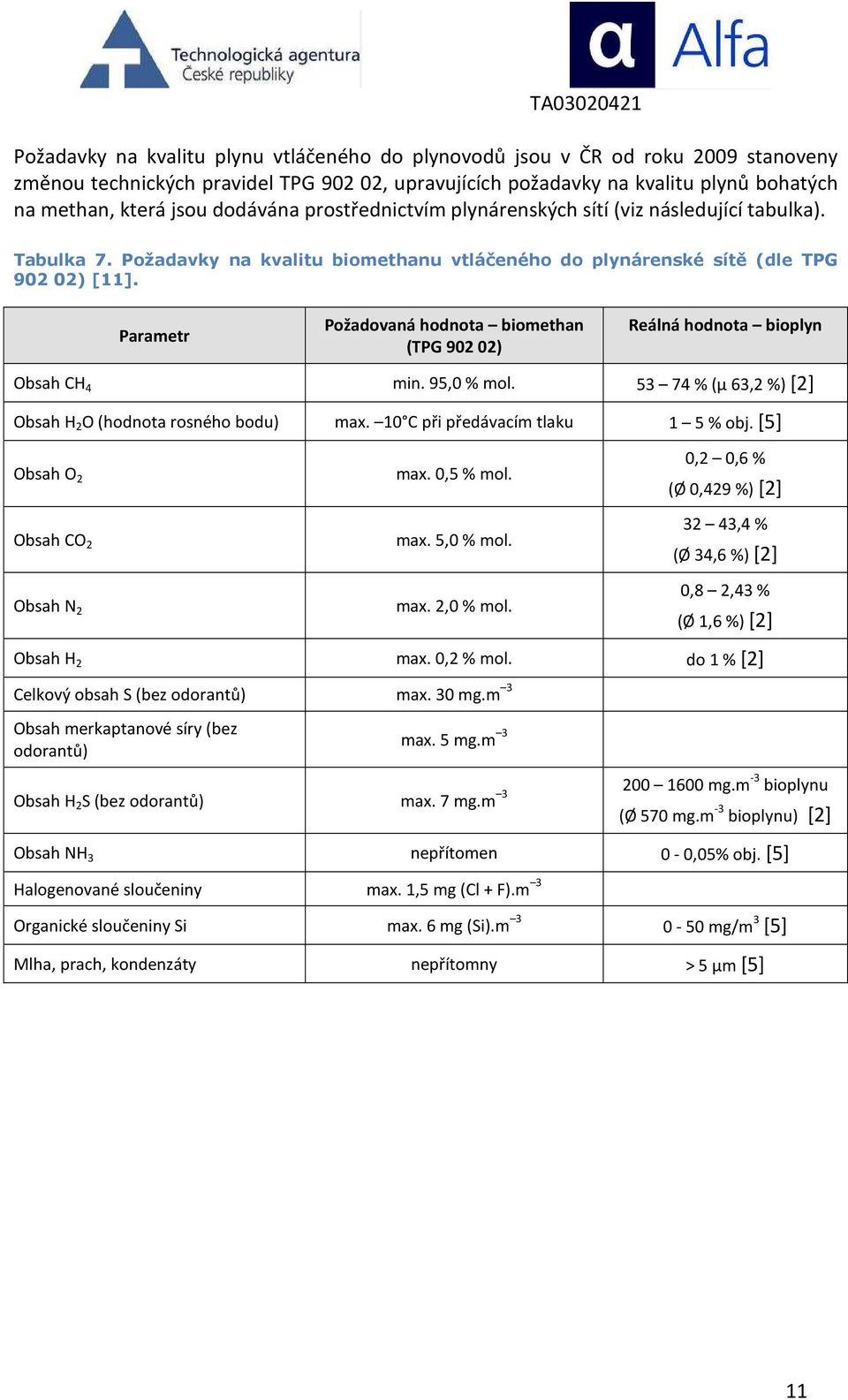 Parametr Požadovaná hodnota biomethan (TPG 902 02) Reálná hodnota bioplyn Obsah CH 4 min. 95,0 % mol. 53 74 % (µ 63,2 %) [2] Obsah H 2 O (hodnota rosného bodu) max.