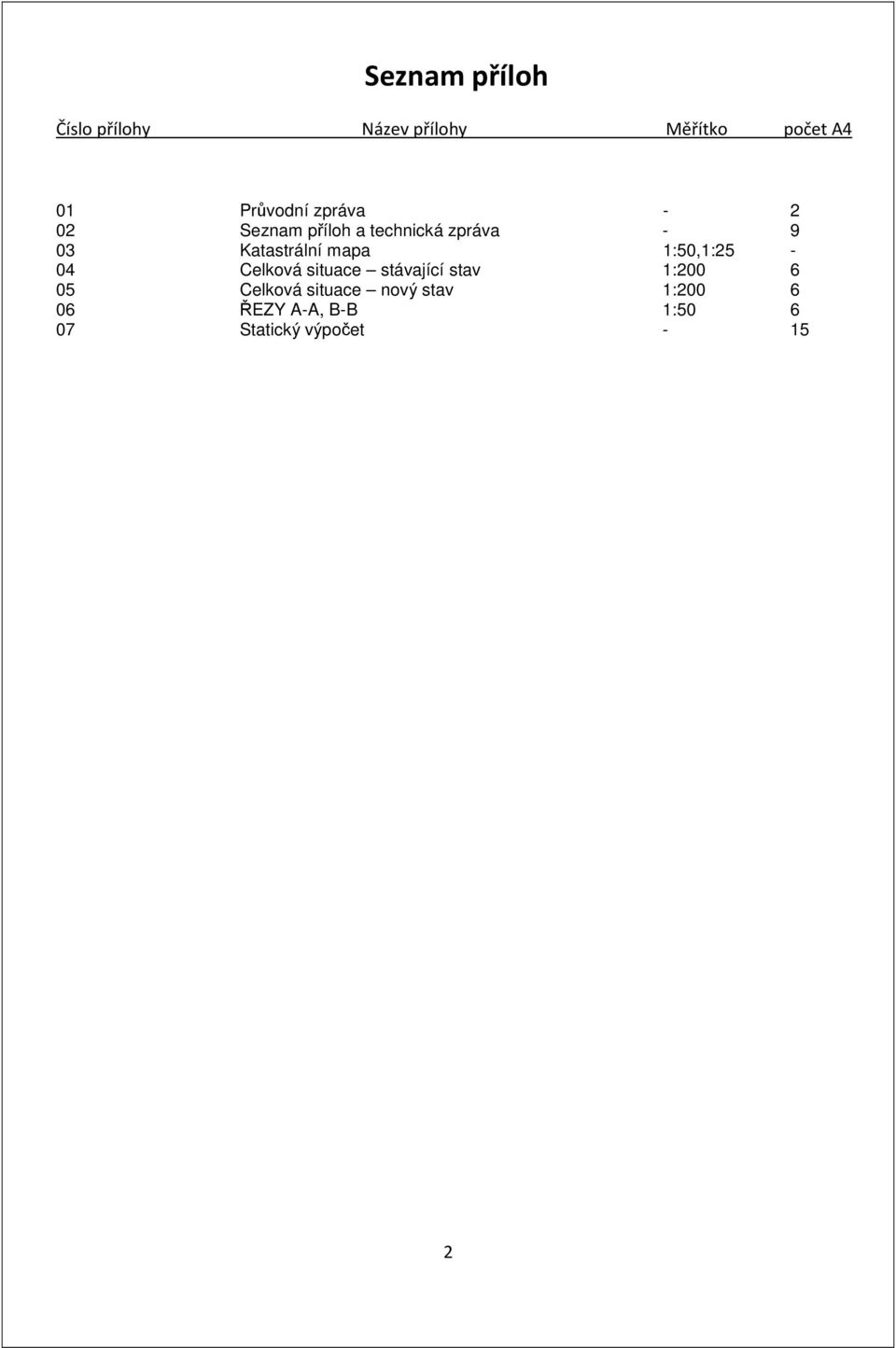 1:50,1:25-04 Celková situace stávající stav 1:200 6 05 Celková situace