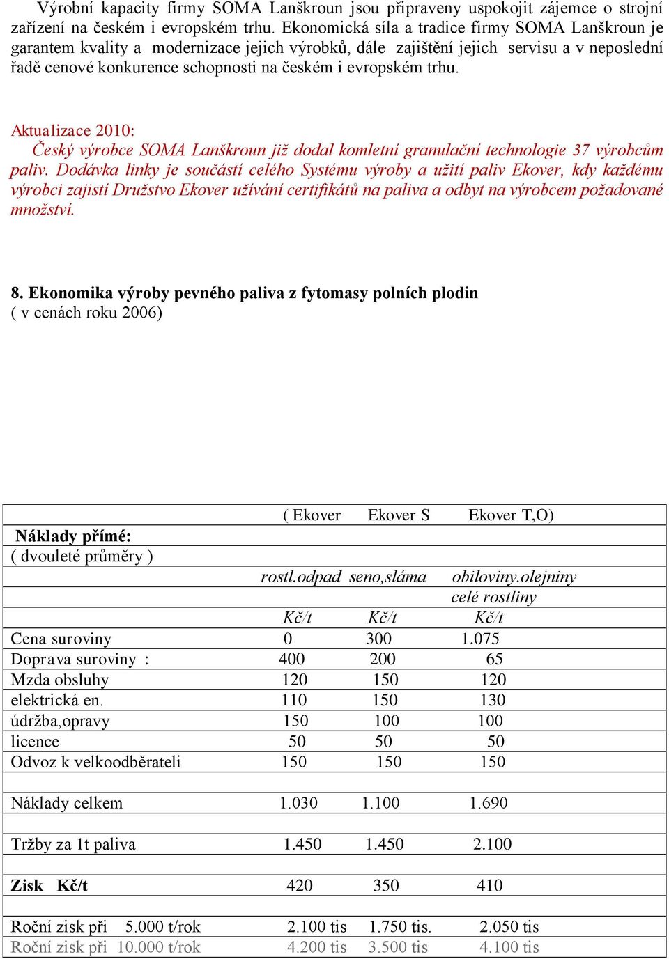 trhu. Aktualizace 2010: Český výrobce SOMA Lanškroun již dodal komletní granulační technologie 37 výrobcům paliv.