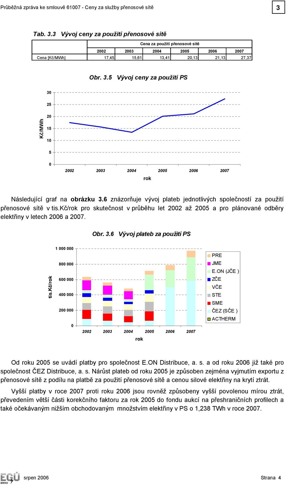 6 znázorňuje vývoj plateb jednotlivých společností za použití přenosové sítě v tis.kč/rok pro skutečnost v průběhu let 2002 až 200 a pro plánované odběry elektřiny v letech 2006 a 2007. Obr. 3.