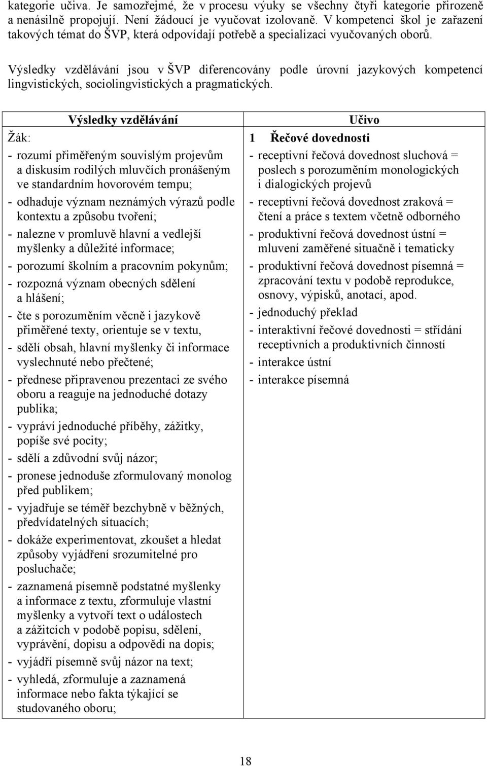 Výsledky vzdělávání jsou v ŠVP diferencovány podle úrovní jazykových kompetencí lingvistických, sociolingvistických a pragmatických.