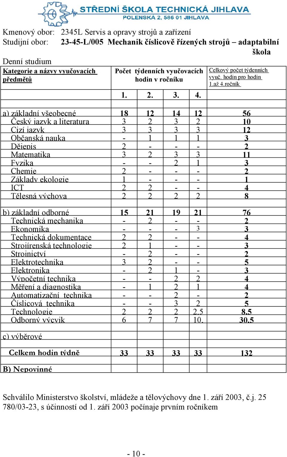 Povinné a) základní všeobecné 18 12 14 12 56 Český jazyk a literatura 3 2 3 2 10 Cizí jazyk 3 3 3 3 12 Občanská nauka - 1 1 1 3 Dějepis 2 - - - 2 Matematika 3 2 3 3 11 Fyzika - - 2 1 3 Chemie 2 - - -