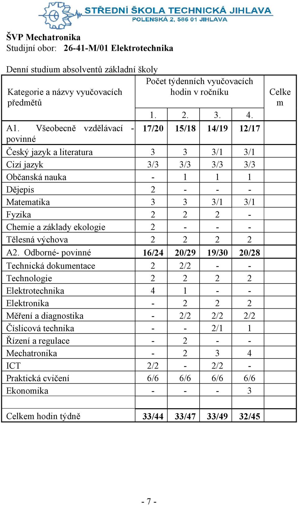 17/20 15/18 14/19 12/17 Český jazyk a literatura 3 3 3/1 3/1 Cizí jazyk 3/3 3/3 3/3 3/3 Občanská nauka - 1 1 1 Dějepis 2 - - - Matematika 3 3 3/1 3/1 Fyzika 2 2 2 - Chemie a základy ekologie 2 - - -