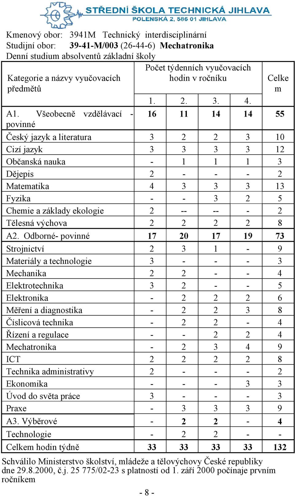 Celke m 16 11 14 14 55 Český jazyk a literatura 3 2 2 3 10 Cizí jazyk 3 3 3 3 12 Občanská nauka - 1 1 1 3 Dějepis 2 - - - 2 Matematika 4 3 3 3 13 Fyzika - - 3 2 5 Chemie a základy ekologie 2 -- -- -