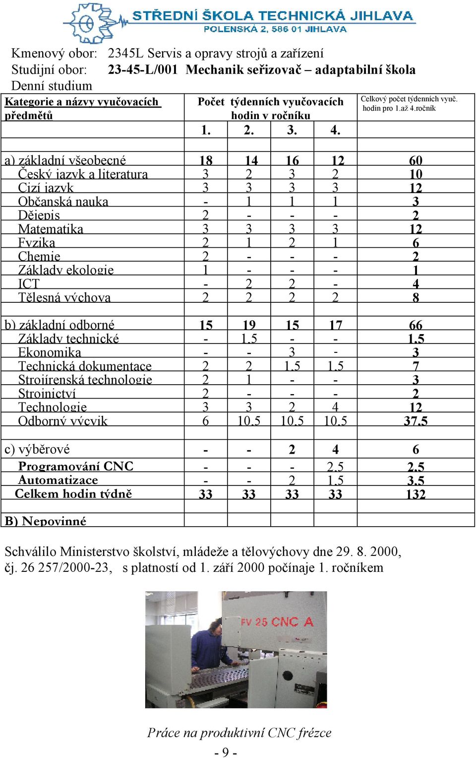 Povinné a) základní všeobecné 18 14 16 12 60 Český jazyk a literatura 3 2 3 2 10 Cizí jazyk 3 3 3 3 12 Občanská nauka - 1 1 1 3 Dějepis 2 - - - 2 Matematika 3 3 3 3 12 Fyzika 2 1 2 1 6 Chemie 2 - - -