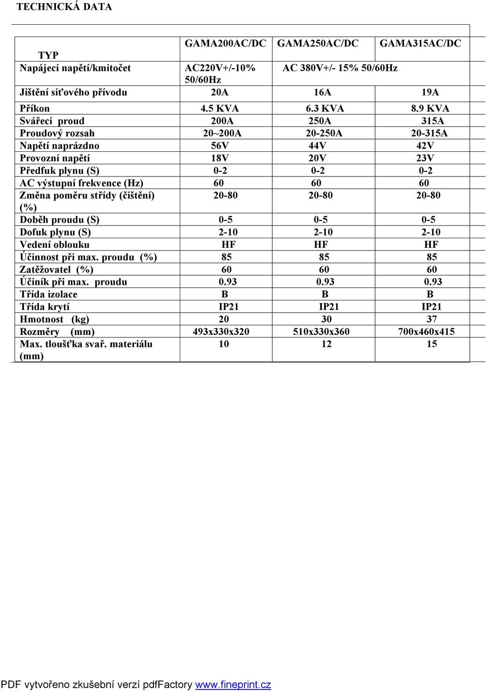 60 Změna poměru střídy (čištění) 20-80 20-80 20-80 (%) Doběh proudu (S) 0-5 0-5 0-5 Dofuk plynu (S) 2-10 2-10 2-10 Vedení oblouku HF HF HF Účinnost při max.
