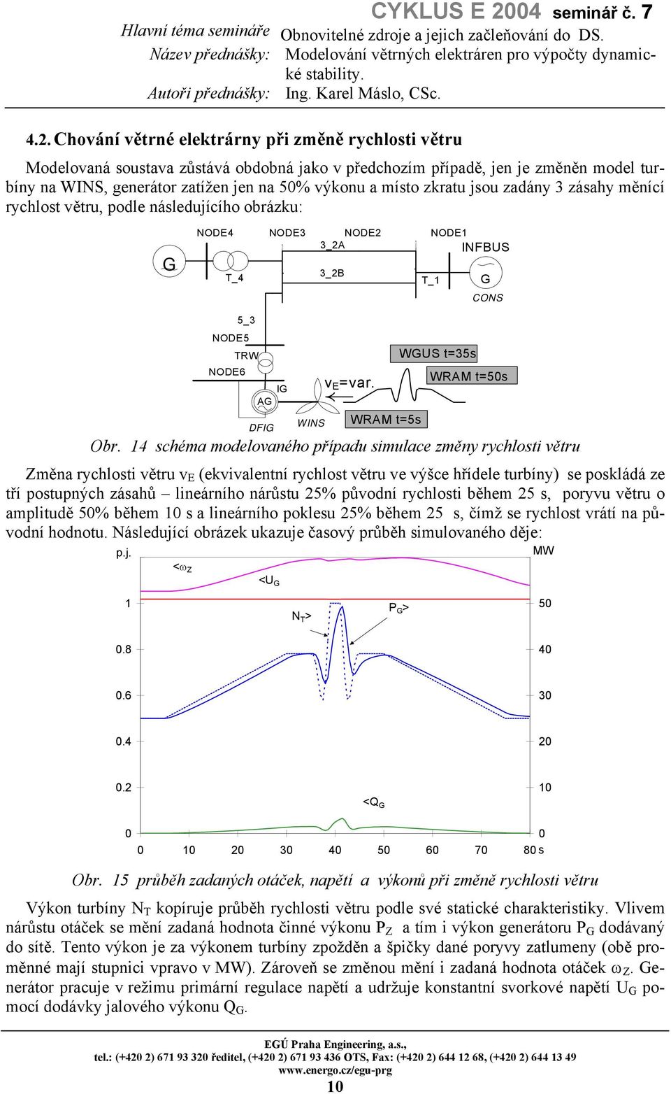WRAM t=5s WUS t=35s WRAM t=5s Obr.