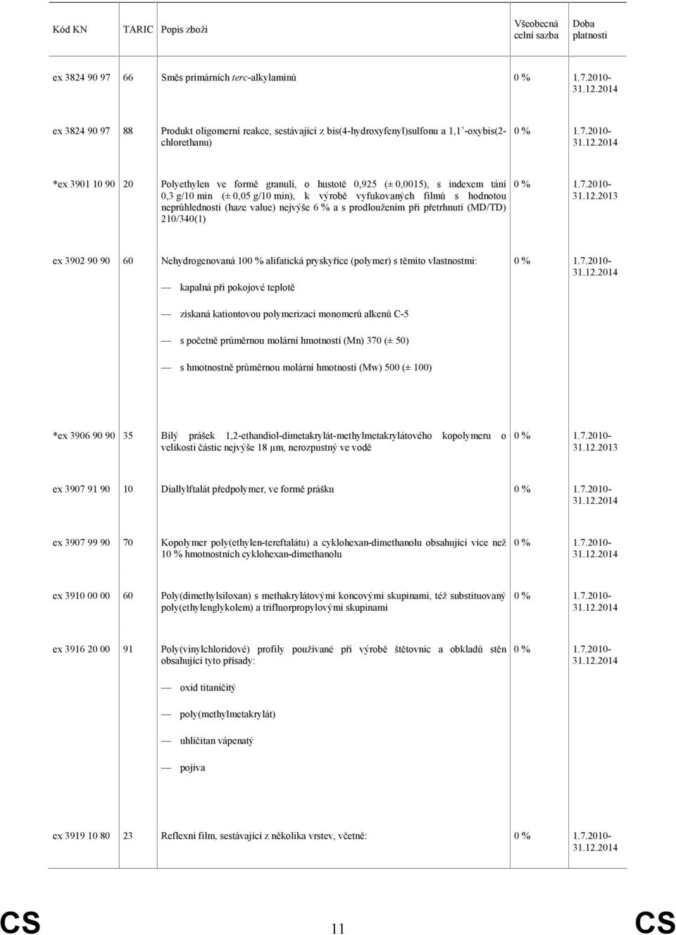 přetrhnutí (MD/TD) 210/340(1) 31.12.