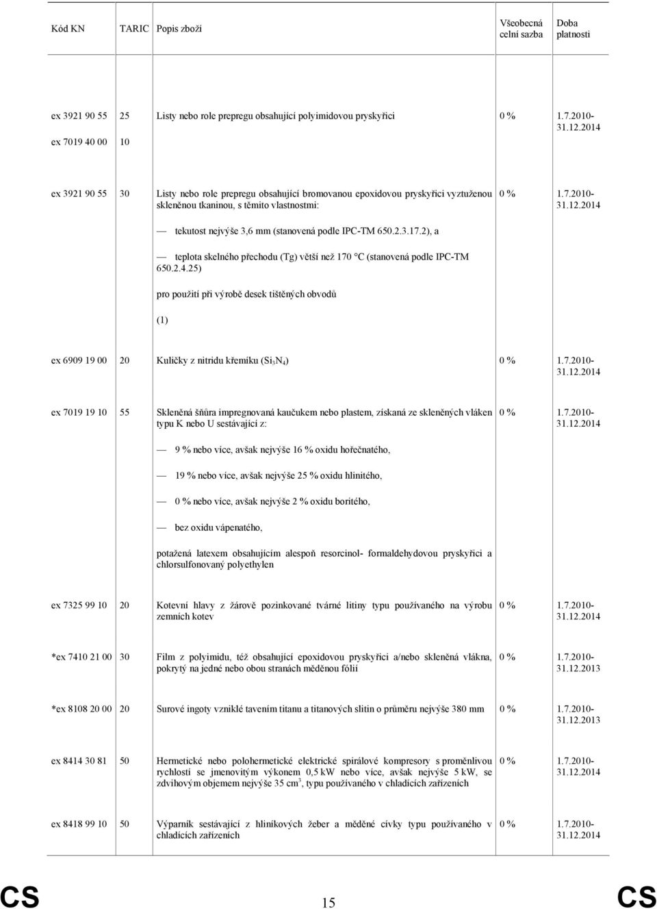 25) pro použití při výrobě desek tištěných obvodů (1) ex 6909 19 00 20 Kuličky z nitridu křemíku (Si 3 N 4 ) ex 7019 19 10 55 Skleněná šňůra impregnovaná kaučukem nebo plastem, získaná ze skleněných
