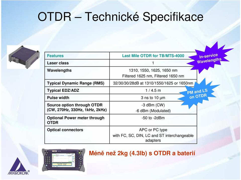 Filtered 1625 nm, Filtered 1650 nm 32/30/30/28dB at 1310/1550/1625 or 1650nm 1 / 4.