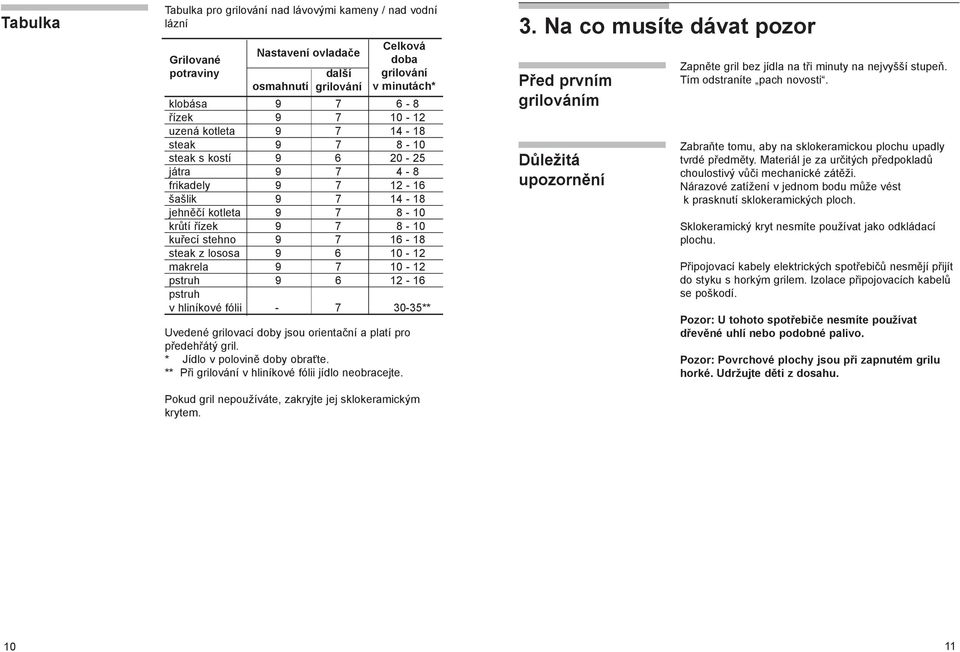 9 6 10-12 makrela 9 7 10-12 pstruh 9 6 12-16 pstruh v hliníkové fólii - 7 30-35** Uvedené grilovací doby jsou orientační a platí pro předehřátý gril. * Jídlo v polovině doby obraťte.