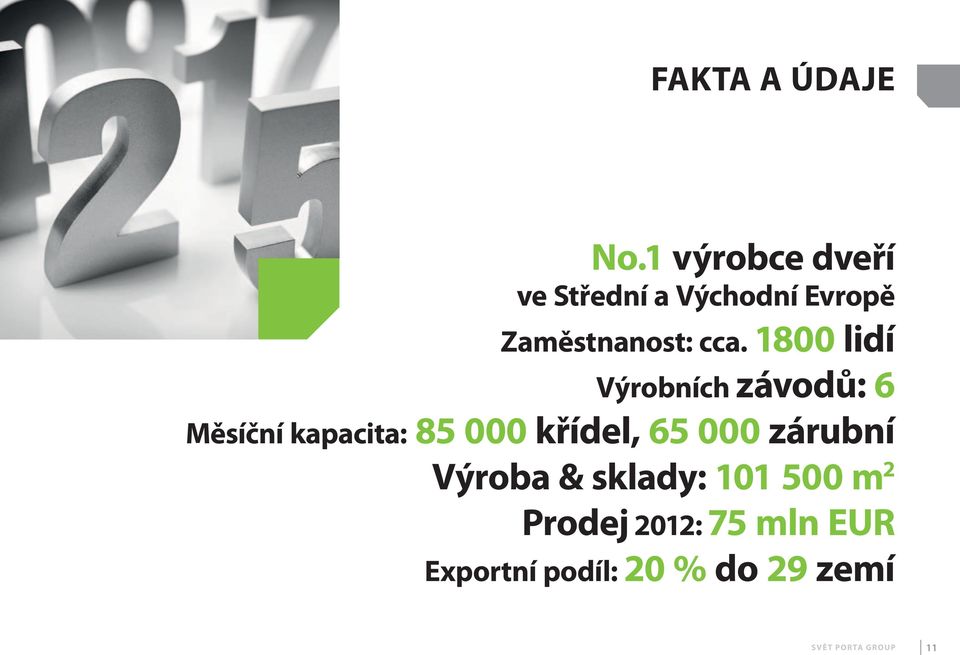 1800 lidí výrobních závodů: 6 Měsíční kapacita: 85 000 křídel, 65