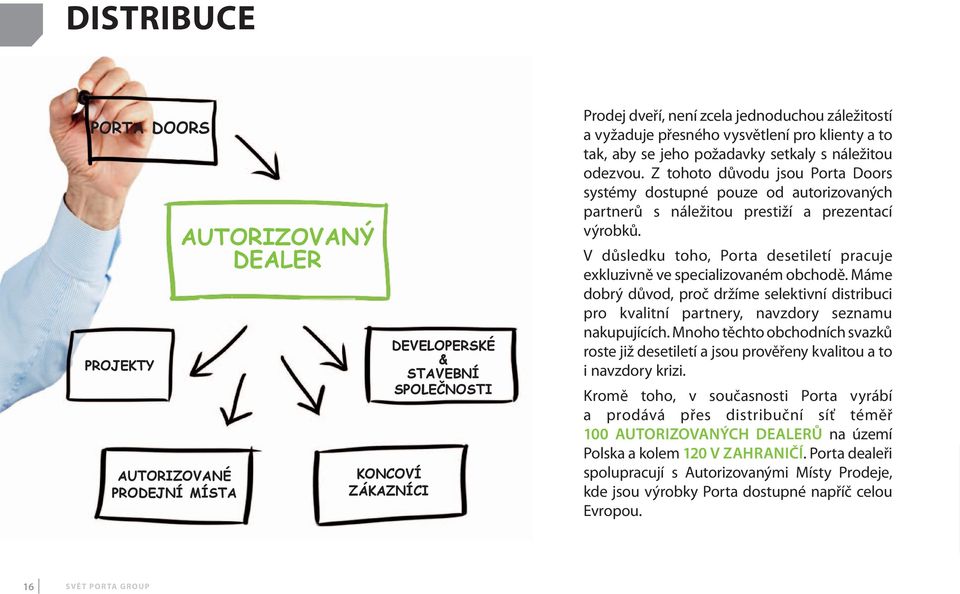 Z tohoto důvodu jsou Porta Doors systémy dostupné pouze od autorizovaných partnerů s náležitou prestiží a prezentací výrobků.