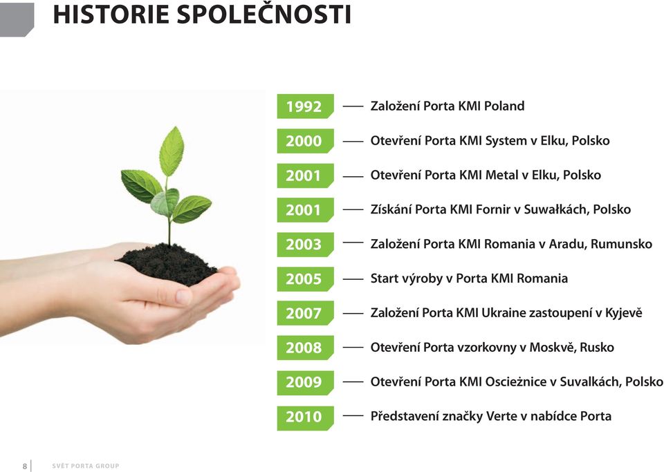 Založení Porta KMI Romania v Aradu, Rumunsko Start výroby v Porta KMI Romania Založení Porta KMI Ukraine zastoupení v Kyjevě Otevření