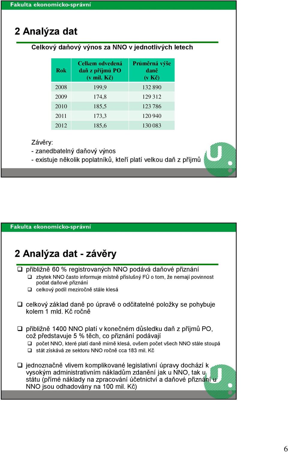 platí velkou daň z příjmů 2 Analýza dat - závěry přibližně 60 % registrovaných NNO podává daňové přiznání zbytek NNO často informuje místně příslušný FÚ o tom, že nemají povinnost podat daňové