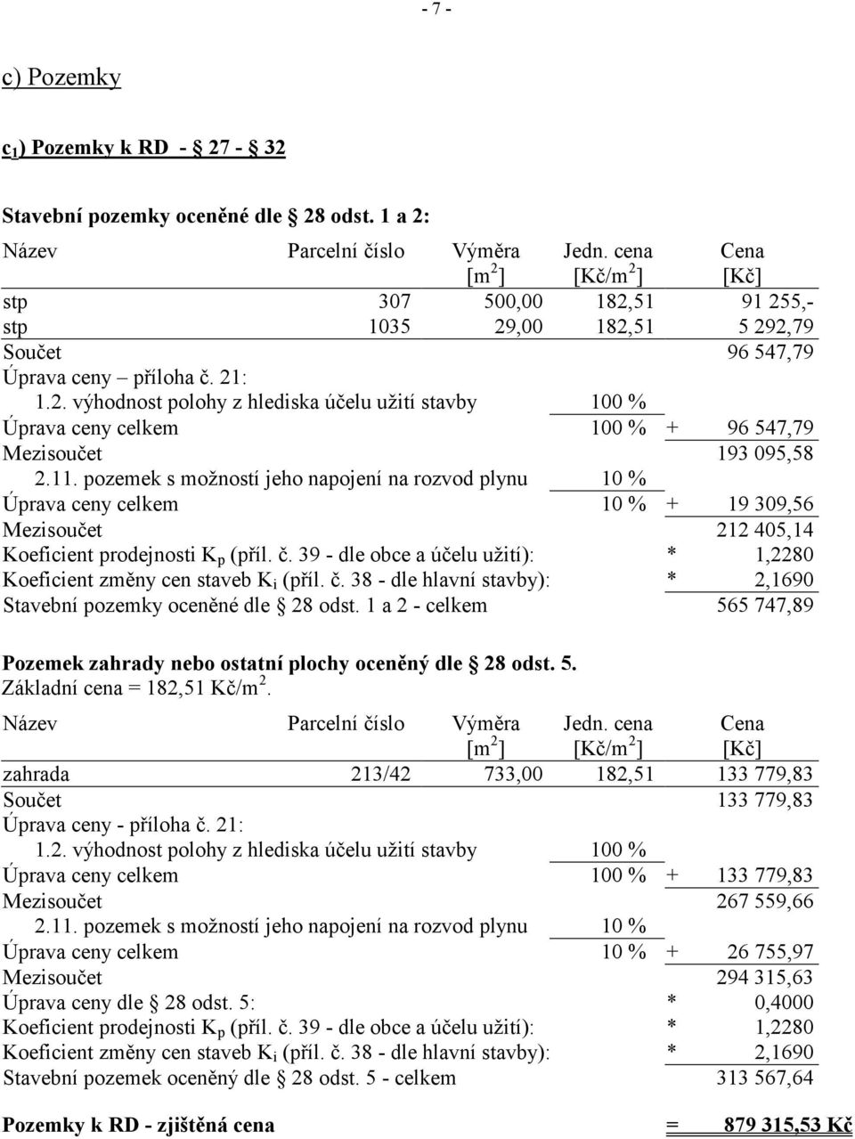 11. pozemek s možností jeho napojení na rozvod plynu 10 % Úprava ceny celkem 10 % + 19 309,56 Mezisoučet 212 405,14 Koeficient prodejnosti K p (příl. č.