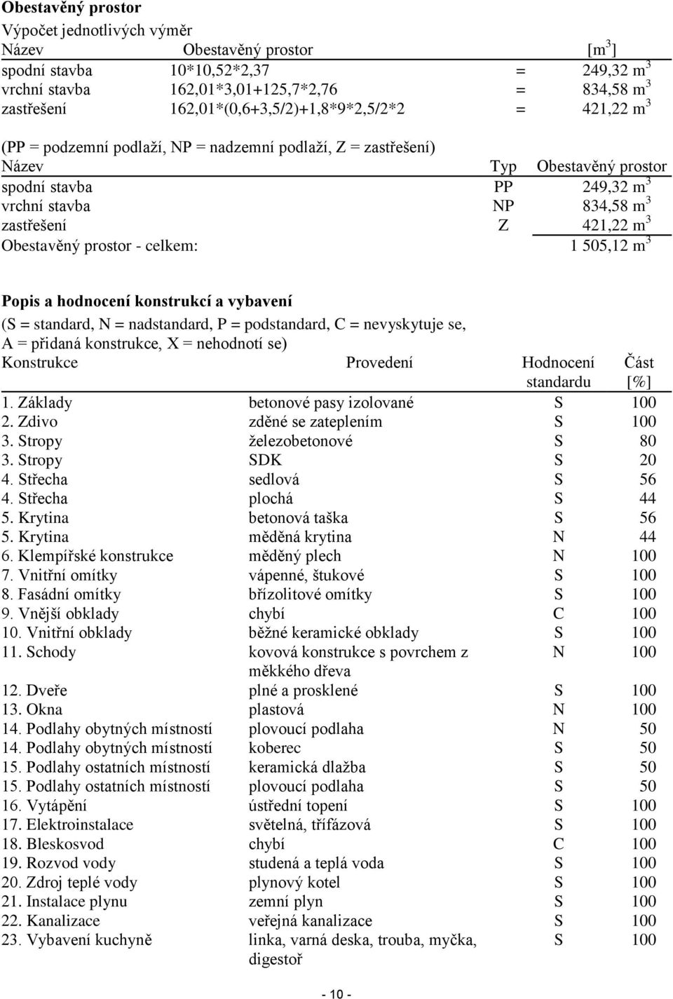 zastřešení Z 421,22 m 3 Obestavěný prostor - celkem: 1 505,12 m 3 Popis a hodnocení konstrukcí a vybavení (S = standard, N = nadstandard, P = podstandard, C = nevyskytuje se, A = přidaná konstrukce,