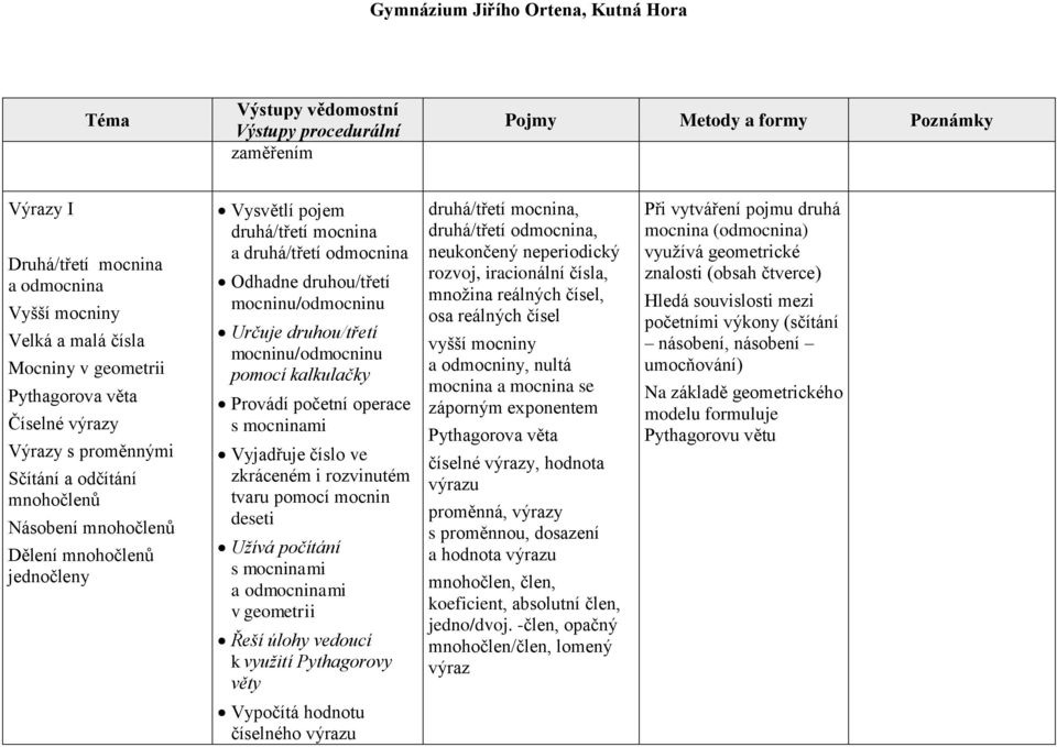 Provádí početní operace s mocninami Vyjadřuje číslo ve zkráceném i rozvinutém tvaru pomocí mocnin deseti Užívá počítání s mocninami a odmocninami v geometrii Řeší úlohy vedoucí k využití Pythagorovy