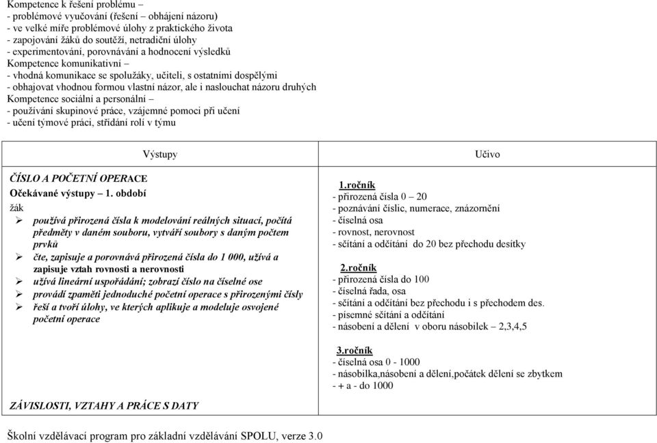 Kompetence sociální a personální - používání skupinové práce, vzájemné pomoci při učení - učení týmové práci, střídání rolí v týmu Výstupy ČÍSLO A POČETNÍ OPERACE Očekávané výstupy 1.