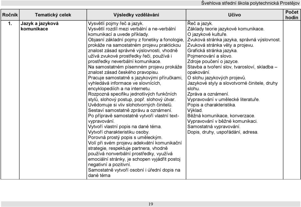 komunikace. Na samostatném písemném projevu prokáže znalost zásad českého pravopisu. Pracuje samostatně s jazykovými příručkami, vyhledává informace ve slovnících, encyklopediích a na internetu.