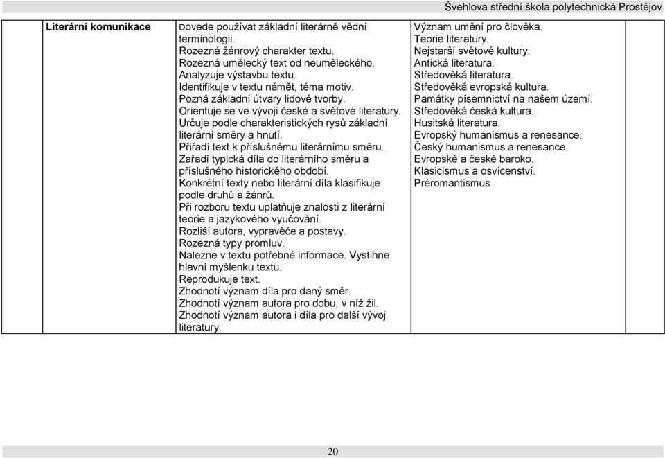 Přiřadí text k příslušnému literárnímu směru. Zařadí typická díla do literárního směru a příslušného historického období. Konkrétní texty nebo literární díla klasifikuje podle druhů a žánrů.