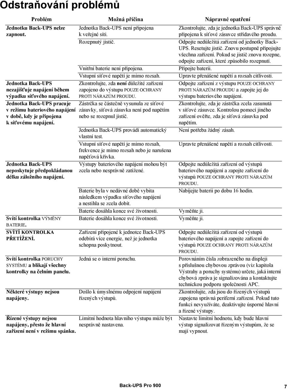 Svítí kontrolka VÝMĚNY BATERIE. SVÍTÍ KONTROLKA PŘETÍŽENÍ. Svítí kontrolka PORUCHY SYSTÉMU a blikají všechny kontrolky na čelním panelu. Některé výstupy nejsou napájeny.