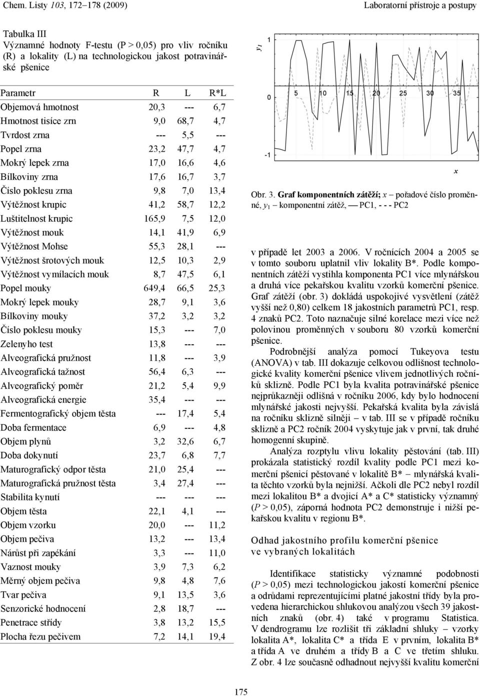 12, Výtěžnost mouk 14,1 41,9 6,9 Výtěžnost Mohse 55,3 28,1 --- Výtěžnost šrotových mouk 12,5 1,3 2,9 Výtěžnost vymílcích mouk 8,7 47,5 6,1 Popel 649,4 66,5 25,3 Mokrý lepek 28,7 9,1 3,6 Bílkoviny