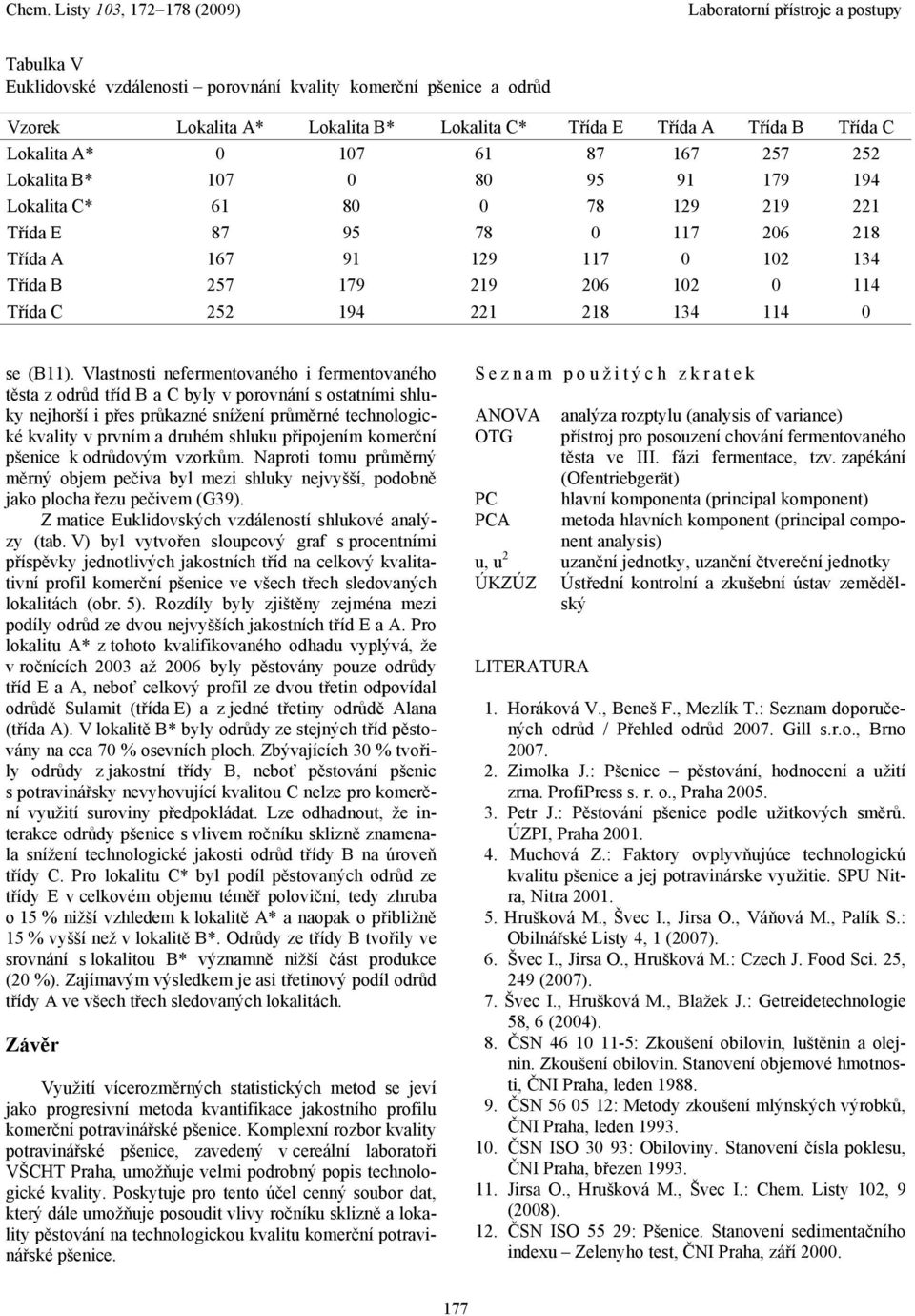 Vlstnosti nefermentovného i fermentovného těst z odrůd tříd B C byly v porovnání s osttními shluky nejhorší i přes průkzné snížení průměrné technologické kvlity v prvním druhém shluku připojením