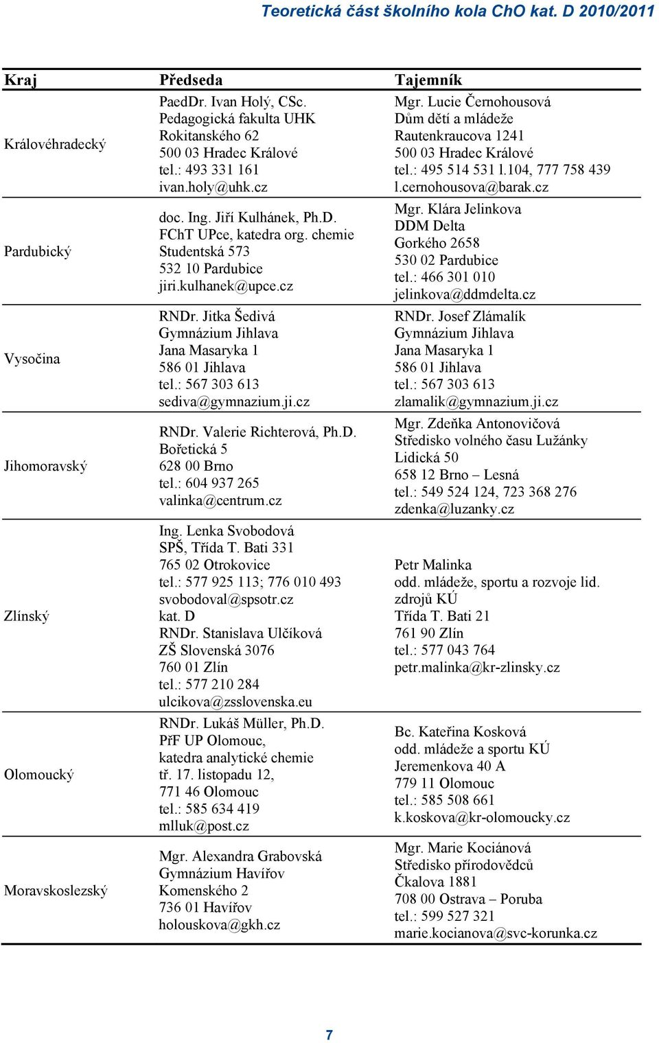 Jitka Šedivá Gymnázium Jihlava Jana Masaryka 1 586 01 Jihlava tel.: 567 303 613 sediva@gymnazium.ji.cz RNDr. Valerie Richterová, Ph.D. Bořetická 5 628 00 Brno tel.: 604 937 265 valinka@centrum.cz Ing.