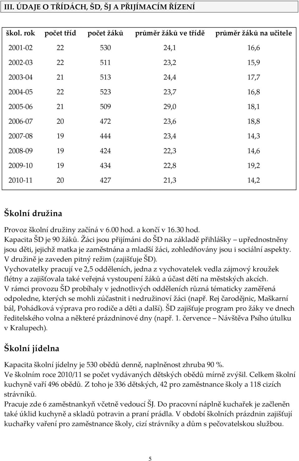 2006-07 20 472 23,6 18,8 2007-08 19 444 23,4 14,3 2008-09 19 424 22,3 14,6 2009-10 19 434 22,8 19,2 2010-11 20 427 21,3 14,2 Školní družina Provoz školní družiny začíná v 6.00 hod. a končí v 16.