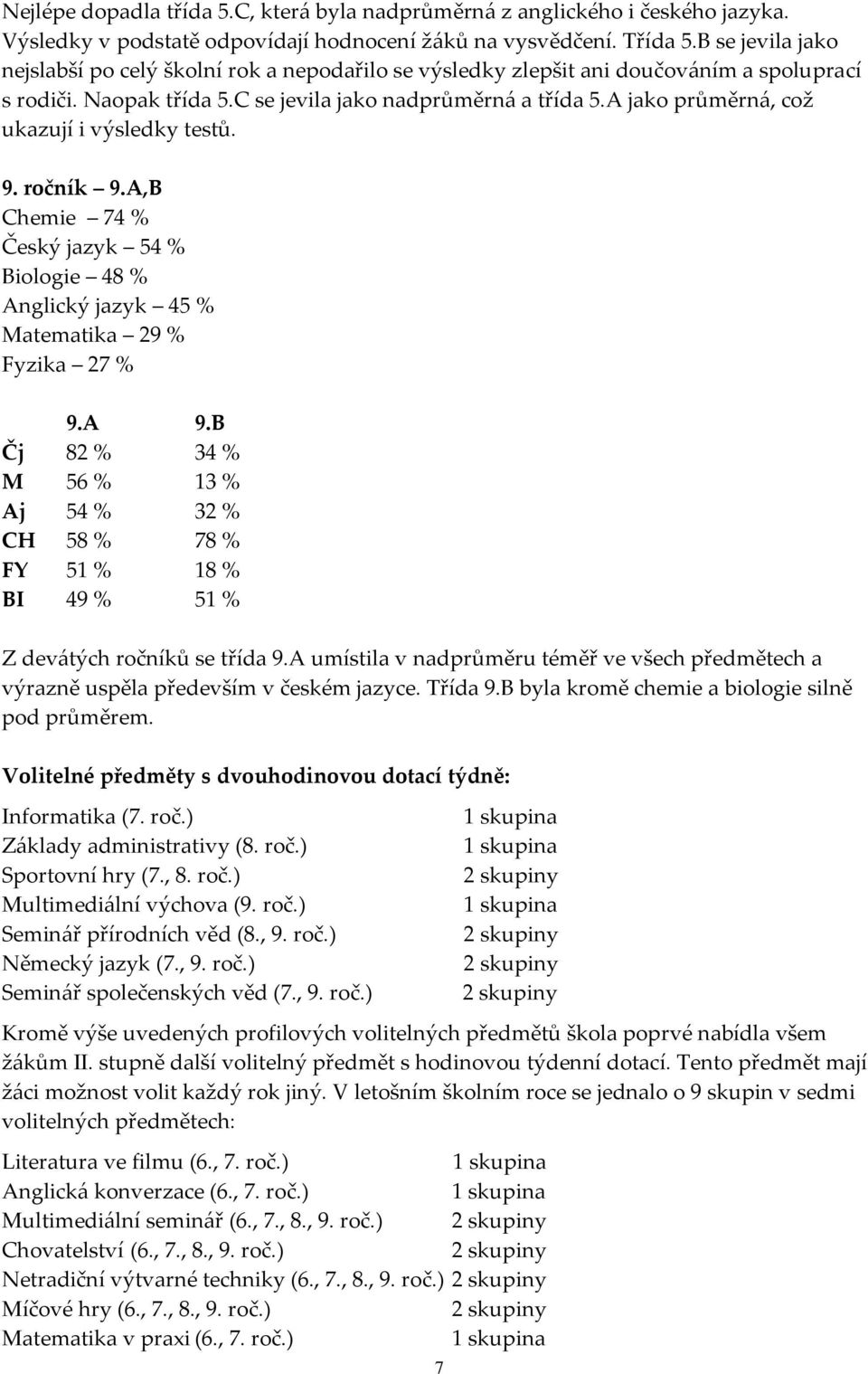 A jako průměrná, což ukazují i výsledky testů. 9. ročník 9.A,B Chemie 74 % Český jazyk 54 % Biologie 48 % Anglický jazyk 45 % Matematika 29 % Fyzika 27 % 9.A 9.